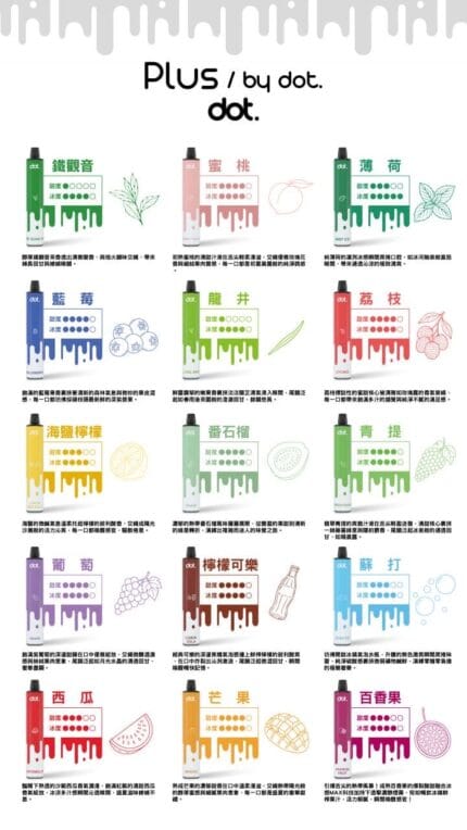 佩特里 DOTPLUS 8000 puffs💗拋棄式💗🔥限時活動買10支隨機送1支